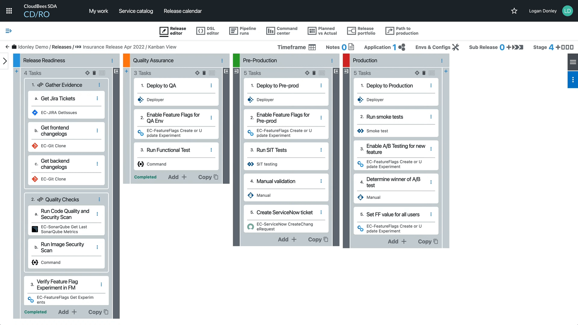 CloudBees CDRO