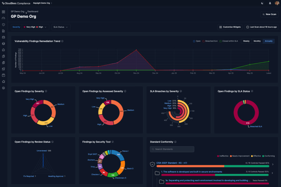 CloudBees compliance