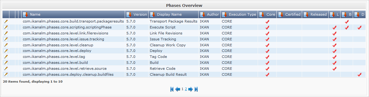 Kobee Phases customization through parameters