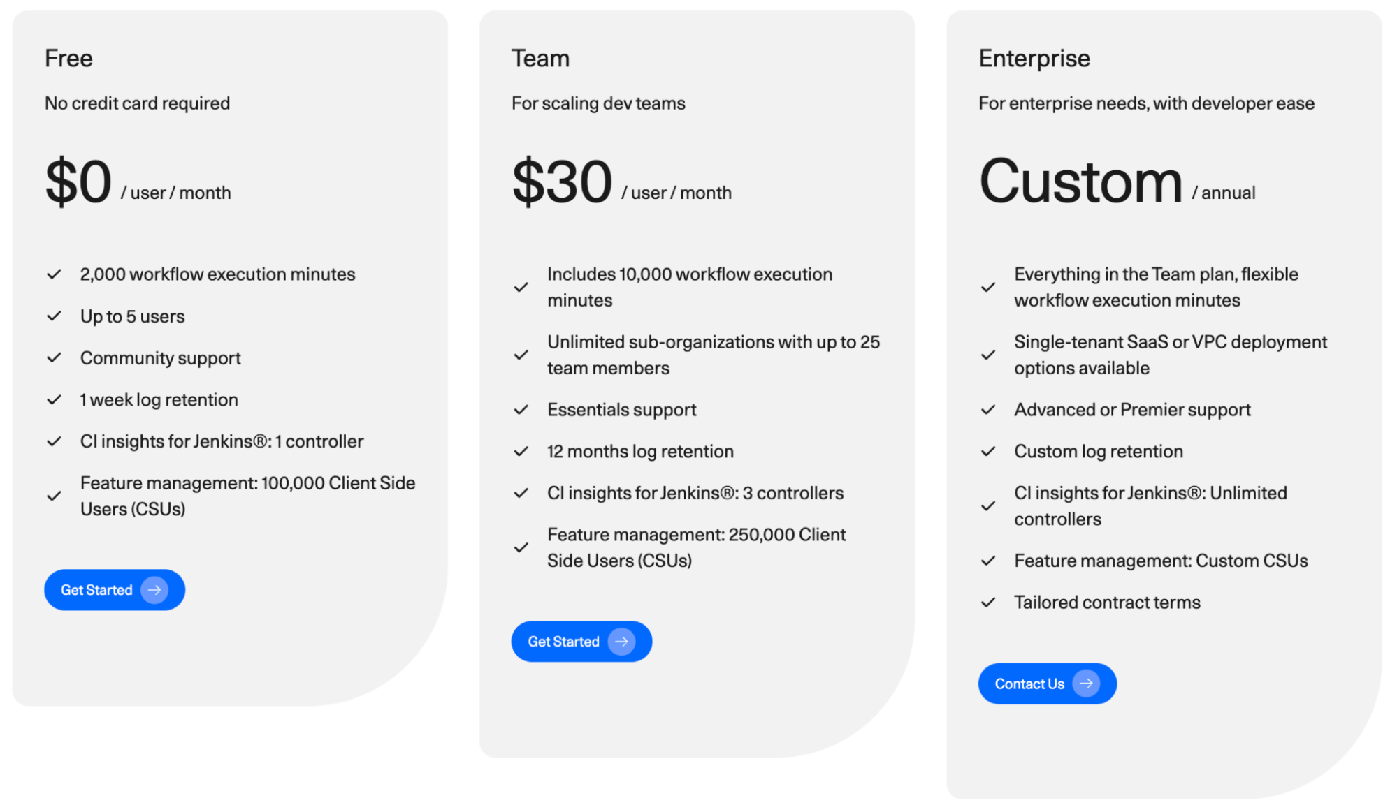 CloudBees pricing