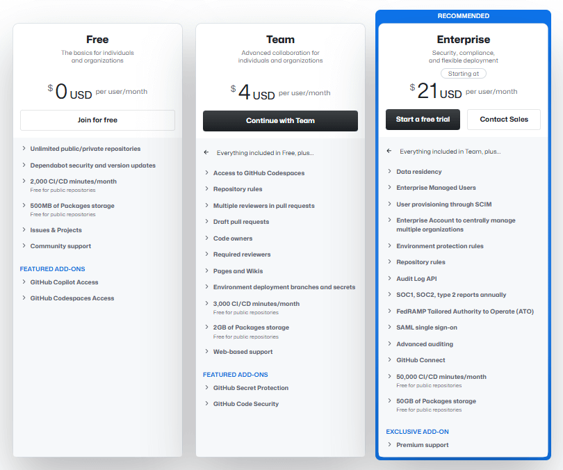 GitHub pricing offer
