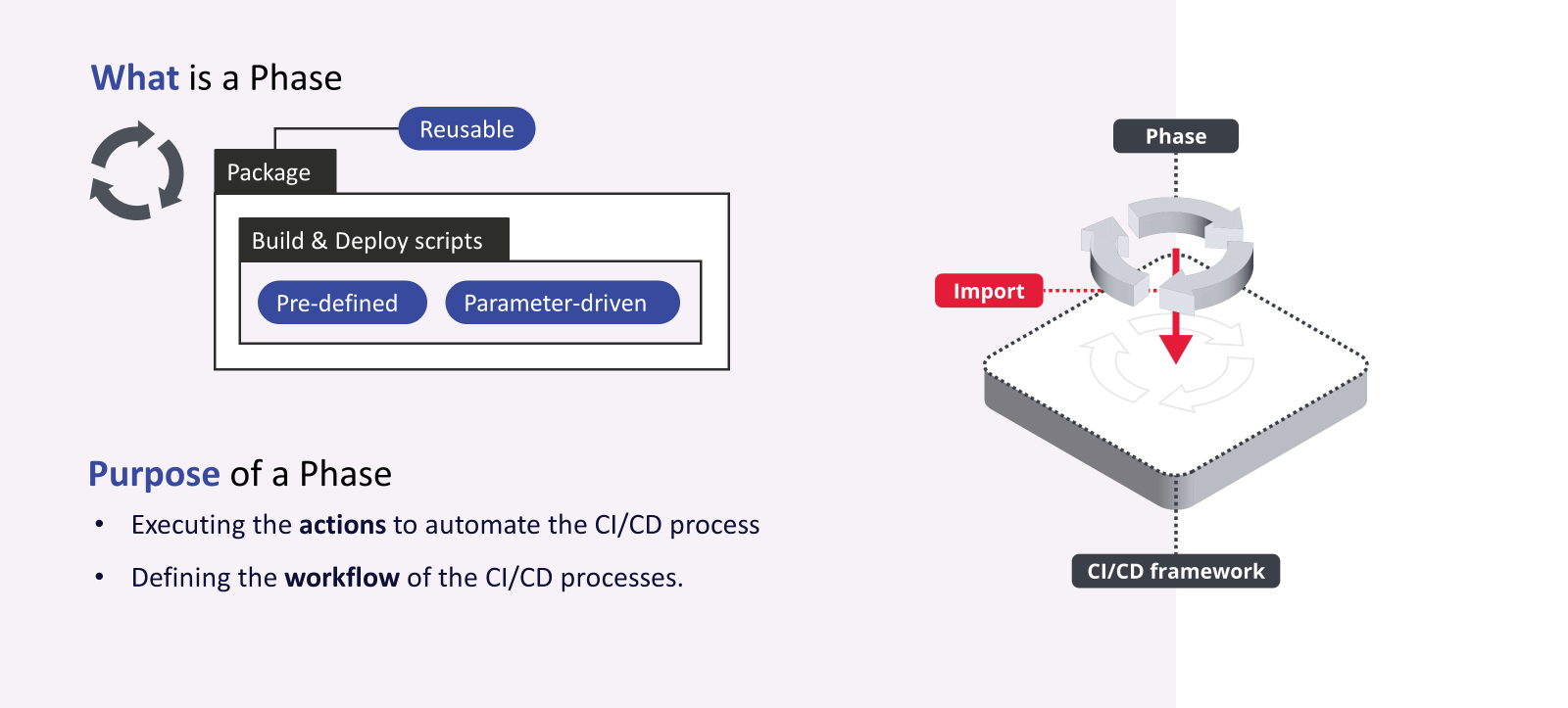 Kobee open phases architecture