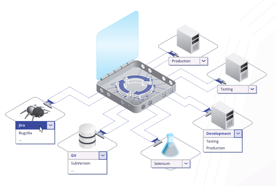Kobee native integrations